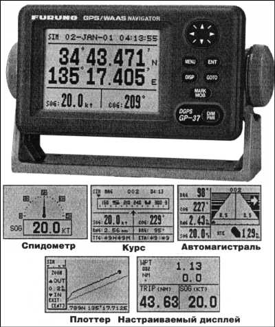 Эхолоты и GPS навигаторы