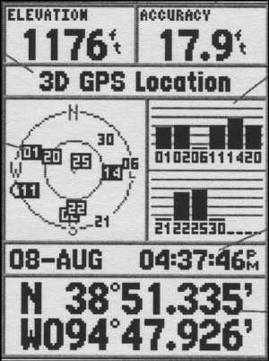 Эхолоты и GPS навигаторы