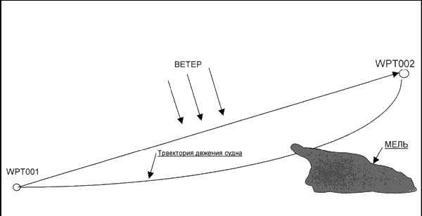 Эхолоты и GPS навигаторы
