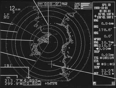 Эхолоты и GPS навигаторы