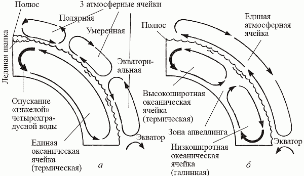 Удивительная палеонтология. История земли и жизни на ней