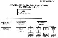 Тактика в боевых примерах: истребительная авиационная дивизия