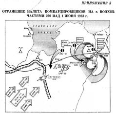 Тактика в боевых примерах: истребительная авиационная дивизия