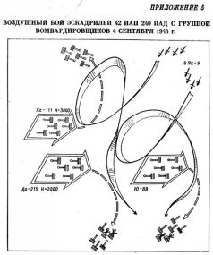 Тактика в боевых примерах: истребительная авиационная дивизия
