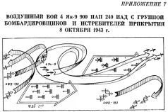 Тактика в боевых примерах: истребительная авиационная дивизия