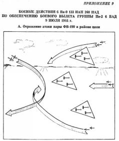 Тактика в боевых примерах: истребительная авиационная дивизия