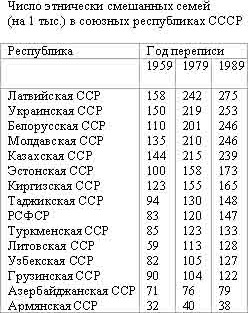 Антисоветский проект