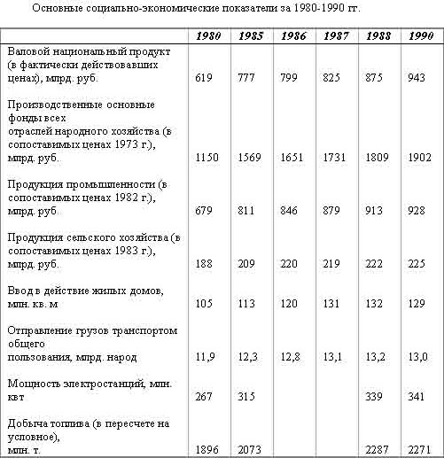 Антисоветский проект