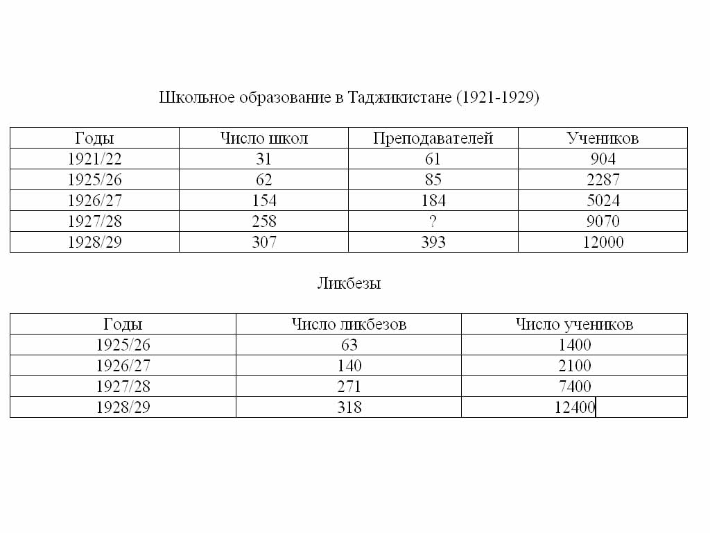 Советская цивилизация т.1