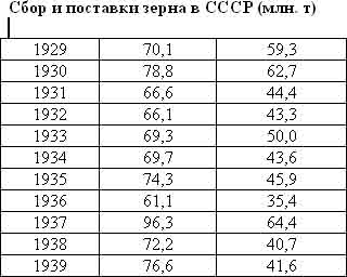 Советская цивилизация т.1