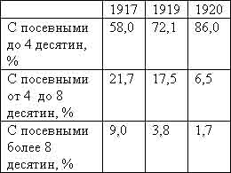 Советская цивилизация т.1