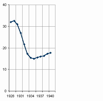 Советская цивилизация т.1