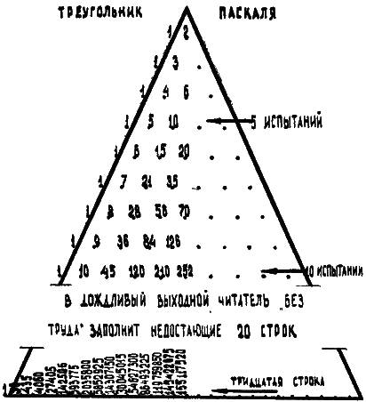 Невероятно – не факт