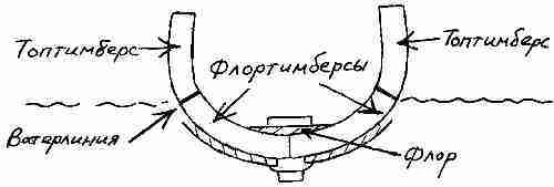 Фрегат «Звенящий»