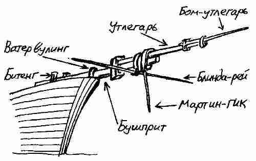 Фрегат «Звенящий»