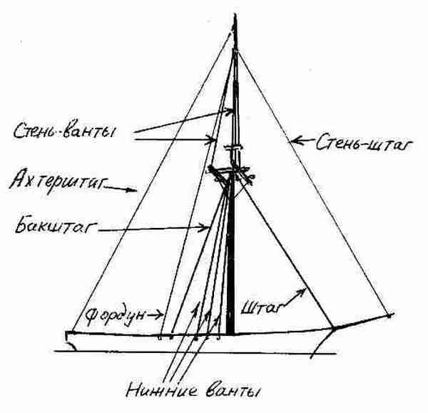 Фрегат «Звенящий»