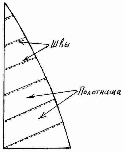Фрегат «Звенящий»