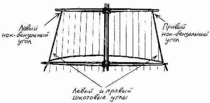 Фрегат «Звенящий»