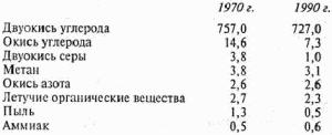 Лексикон популярных заблуждений