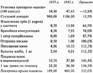 Лексикон популярных заблуждений
