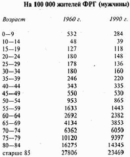 Лексикон популярных заблуждений