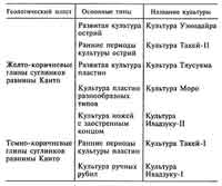 Япония до буддизма. Острова, заселенные богами