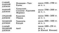 Япония до буддизма. Острова, заселенные богами