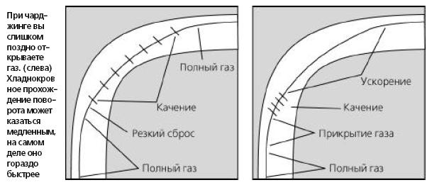 Техника вождения мотоцикла