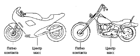 Техника вождения мотоцикла