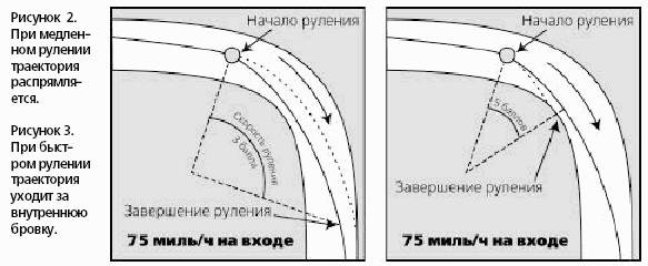 Техника вождения мотоцикла