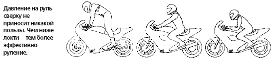 Техника вождения мотоцикла