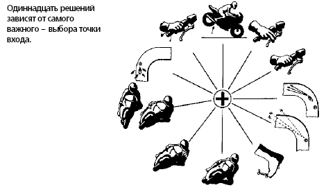 Техника вождения мотоцикла