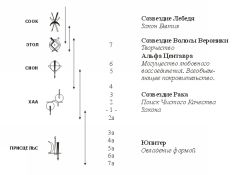Новый Принцип работы с Кармой