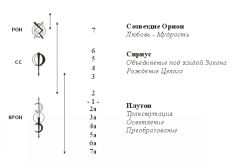 Новый Принцип работы с Кармой