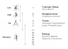 Новый Принцип работы с Кармой