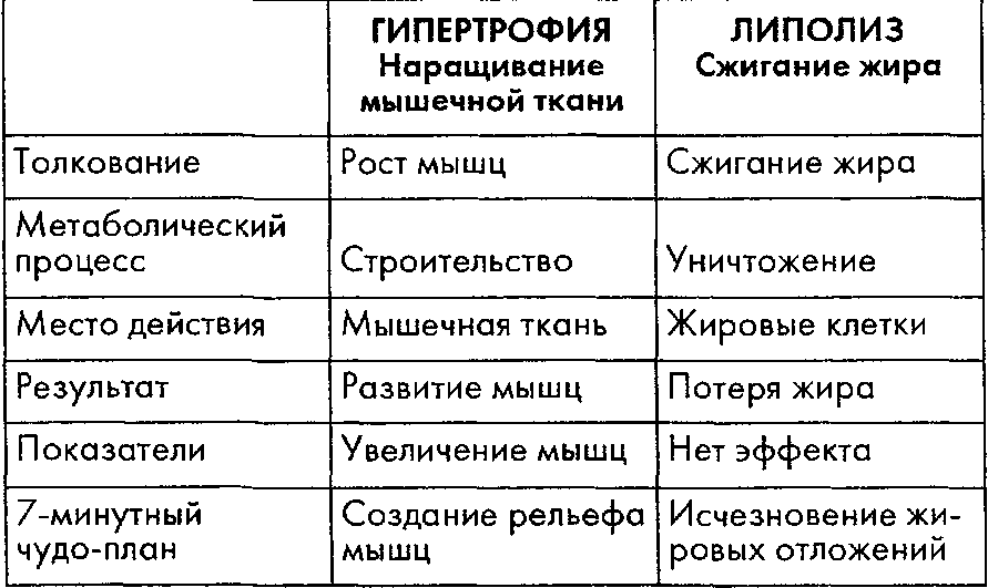 7-минутное чудо