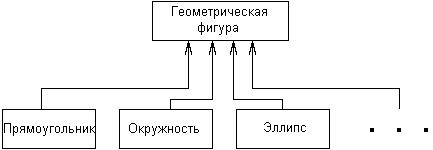 Самоучитель UML