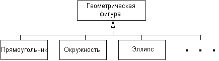 Самоучитель UML