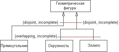 Самоучитель UML