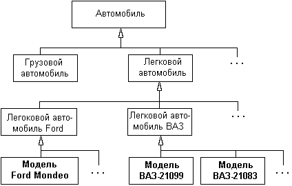 Самоучитель UML