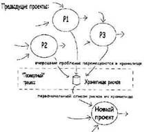 Вальсируя с медведями