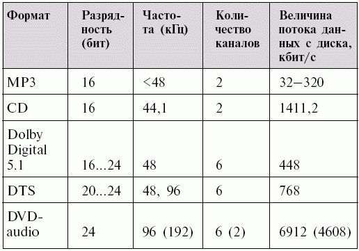 Музыкальный центр на компьютере