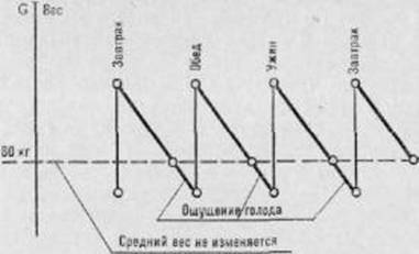 Активное долголетие (Моя система борьбы со старостью)