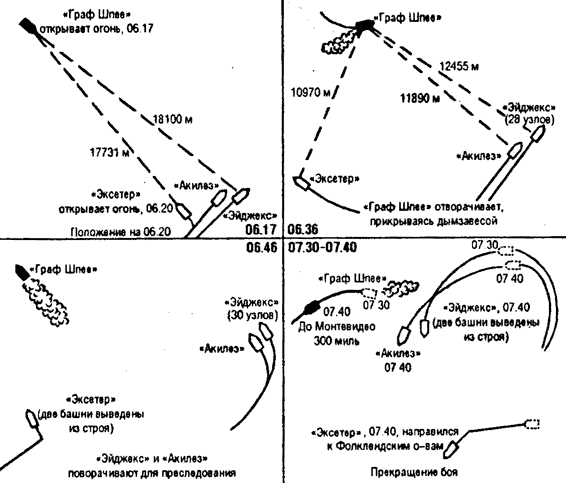 Война на море 1939-1945