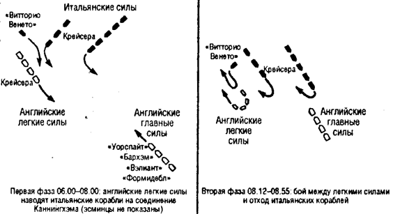 Война на море 1939-1945