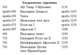 Рухнама