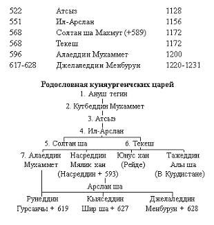 Рухнама