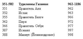 Рухнама