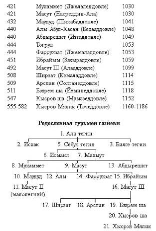 Рухнама
