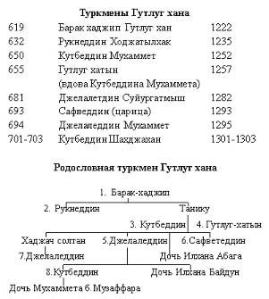 Рухнама